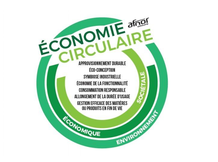 AFNOR : L'économie circulaire a sa norme